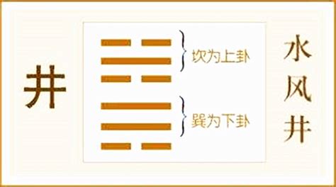 水風井工作|六十四卦：水风井卦详解